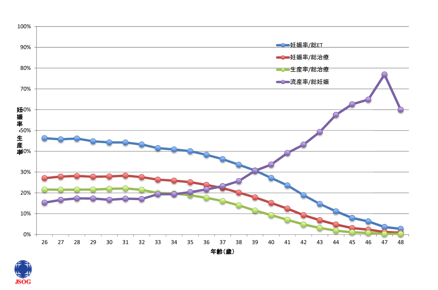 Consult 青木産婦人科クリニック 不育症 着床障害